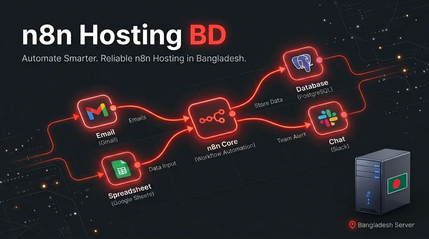 n8n Hosting in Bangladesh: The Complete Guide to Self-Hosted Workflow Automation