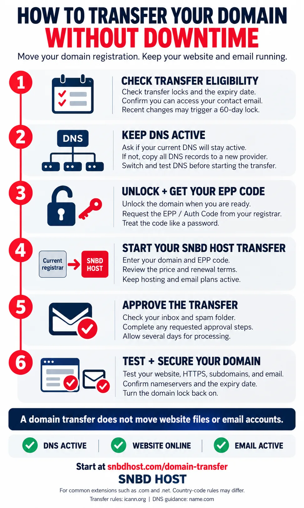 how to transfer domain