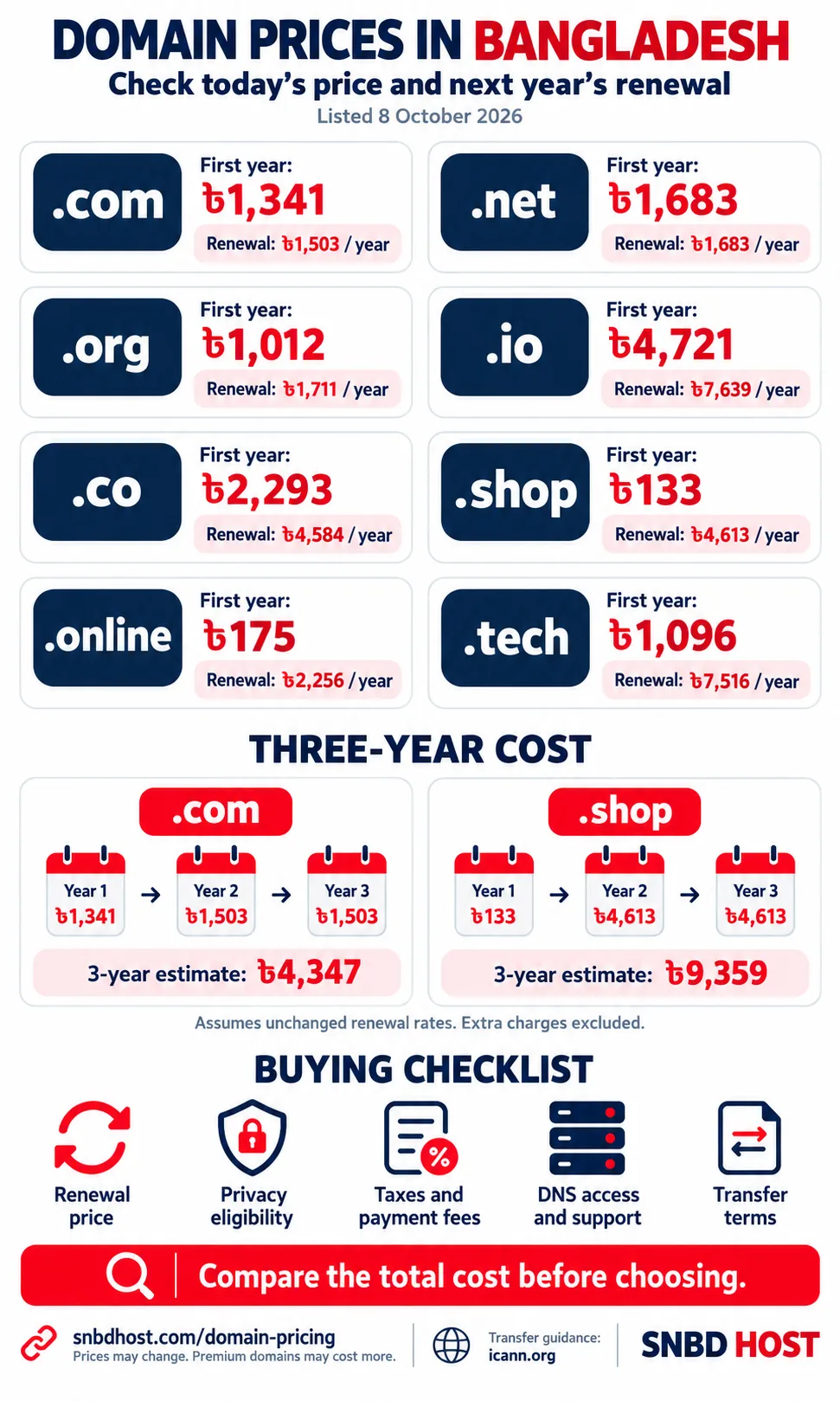 domaiinpricinglist