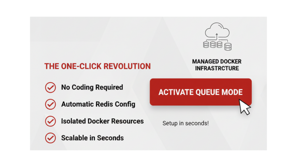 A comparison infographic by SNBD Host illustrating n8n Standard Mode as a "One-Man Coffee Shop" with a lagging UI, and Queue Mode as a "Professional Bakery" featuring a Main Node manager, Redis order spike, and 10 to 20 dedicated workers.